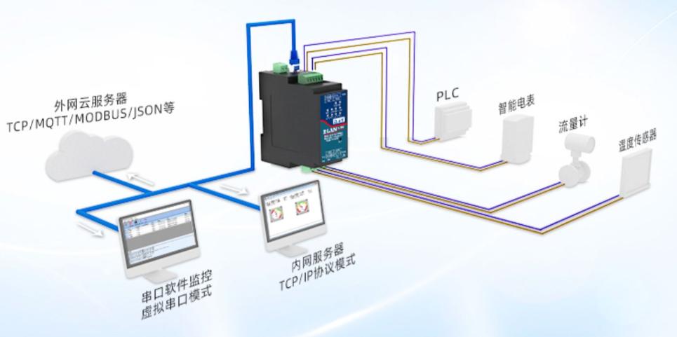 靜電、群脈沖、浪涌等EMC測(cè)試