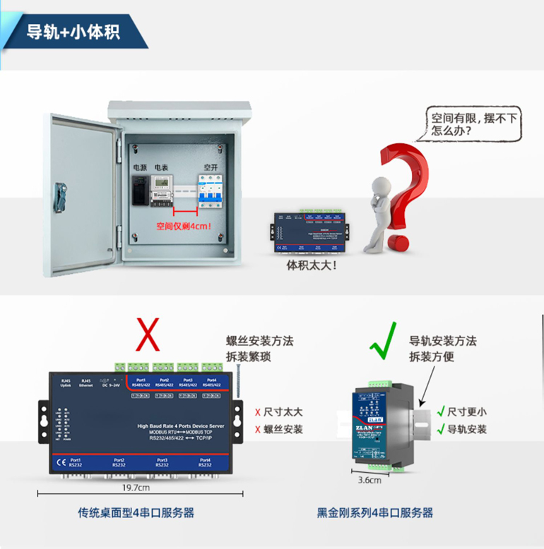 導(dǎo)軌安裝拆裝方便,體積小適用更多場景